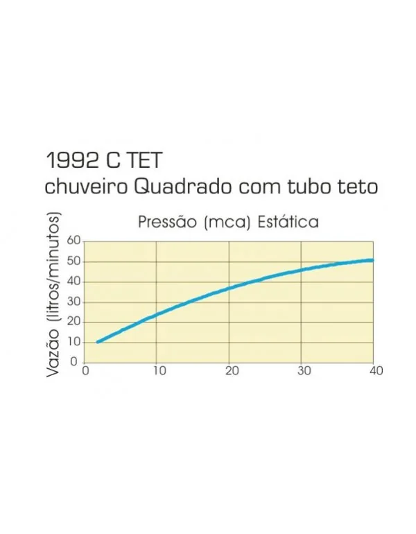 Chuveiro Com Tubo Teto Quadrado Deca Cromado 1992.C.TET