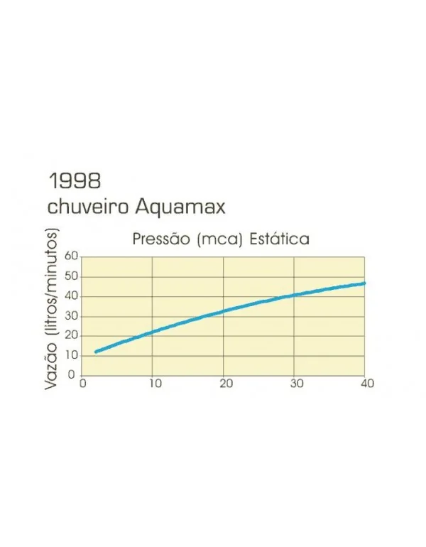 Chuveiro Deca Aquamax C/Tubo Teto 1998.C.TET